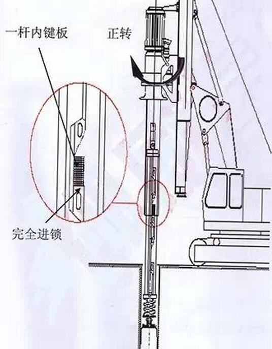 圖解旋挖鉆機鎖桿的使用原理.jpg