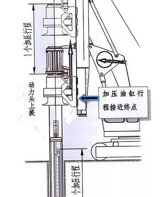 圖解旋挖鉆機鎖桿的使用原理.jpg