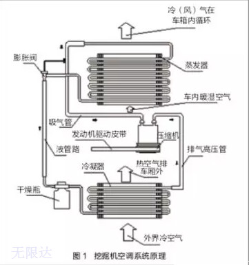 旋挖鉆機空調(diào)系統(tǒng)原理.jpg